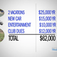 Illustration for article titled iWSJ/i Attempts to Drum Up Sympathy for Paupers Making $400K a Year
